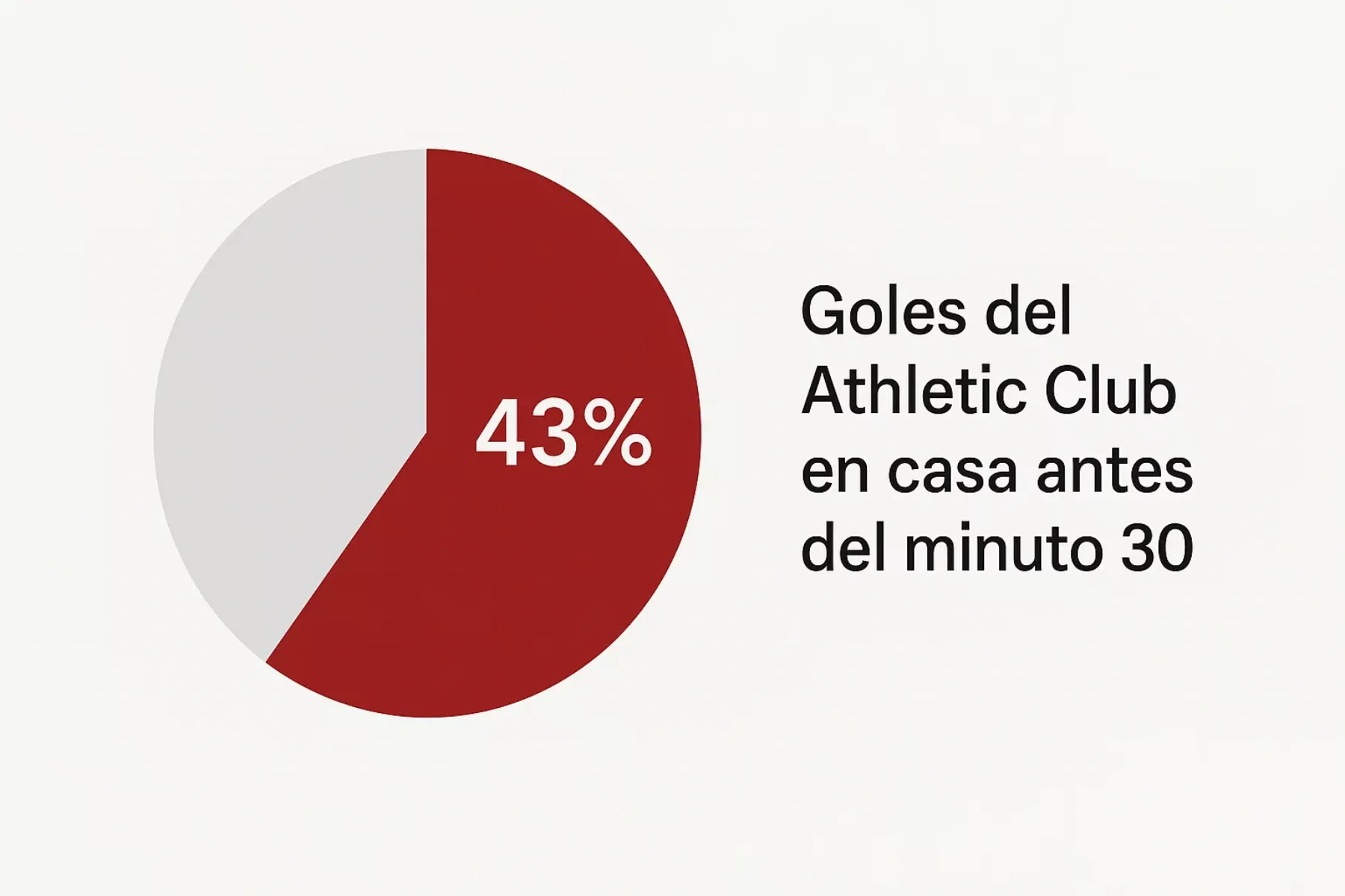 Jugadores del Athletic Club en acción durante los primeros minutos del partido con intensidad máxima