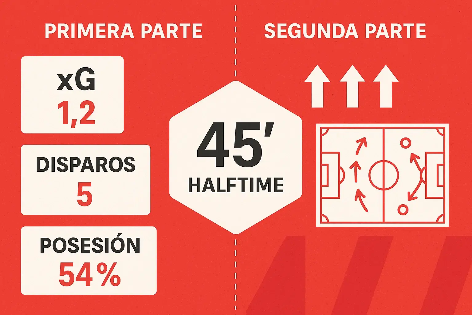 Análisis del descanso - estadísticas de primera mitad y predicción para la segunda mitad del partido