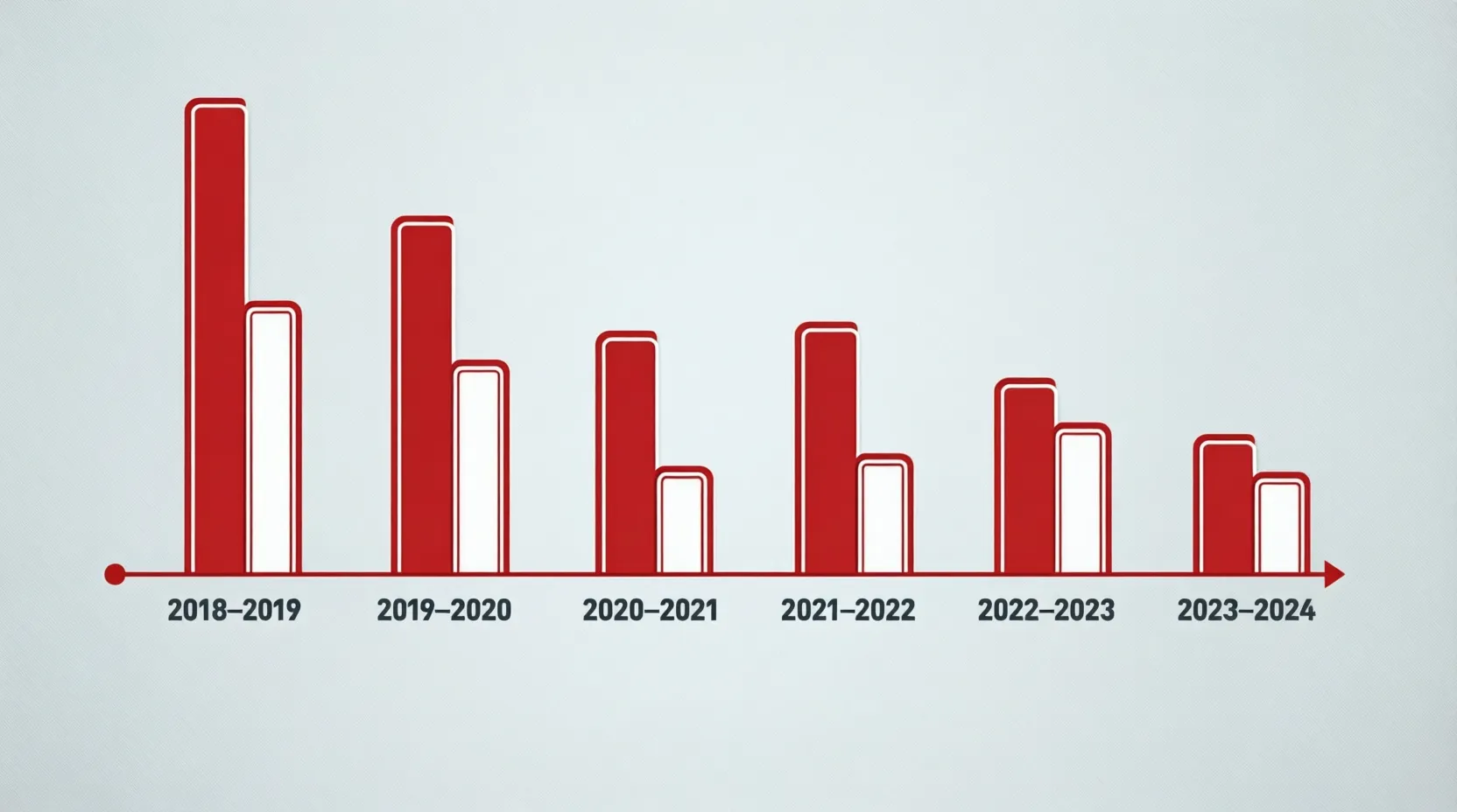 Gráfico de rendimiento y goles de Iñaki Williams por temporada