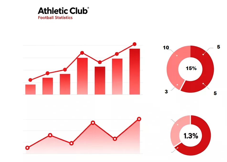 Infografía estadística del Athletic Club con comparativa casa vs fuera