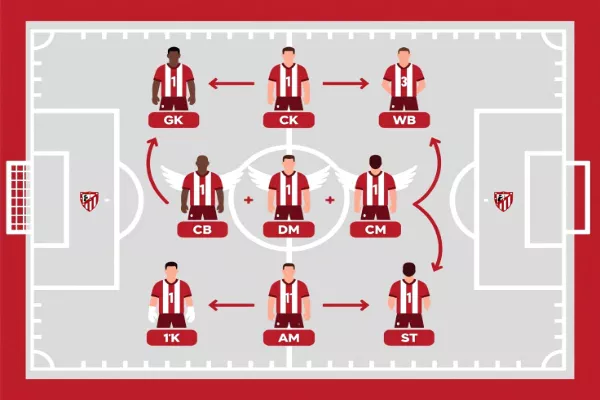 Esquema táctico 4-2-3-1 del Athletic Club con posiciones de jugadores